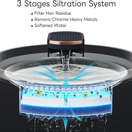 Συντριβάνι Ποτίστρα σκύλου-γάτας WHITE RUN