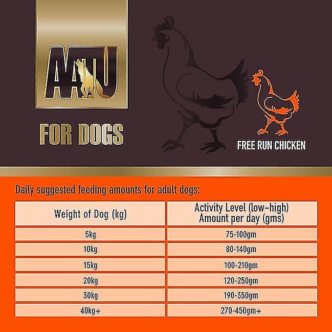Ξηρά τροφή σκύλου AATU Κοτόπουλο (1,5kg)