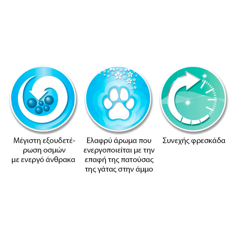 Άμμος Γάτας Ever Clean EXTRA STRONG CLUMPING (10L)