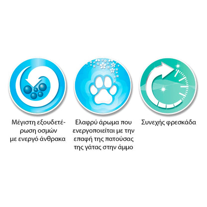 Άμμος Γάτας Ever Clean EXTRA STRONG CLUMPING (10L)